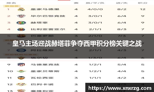 皇马主场迎战赫塔菲争夺西甲积分榜关键之战